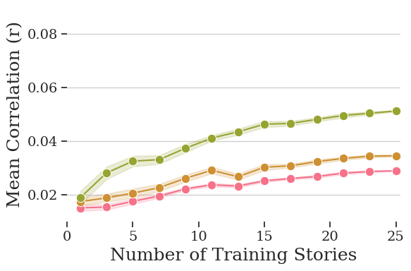 <Figure size 600x400 with 1 Axes>