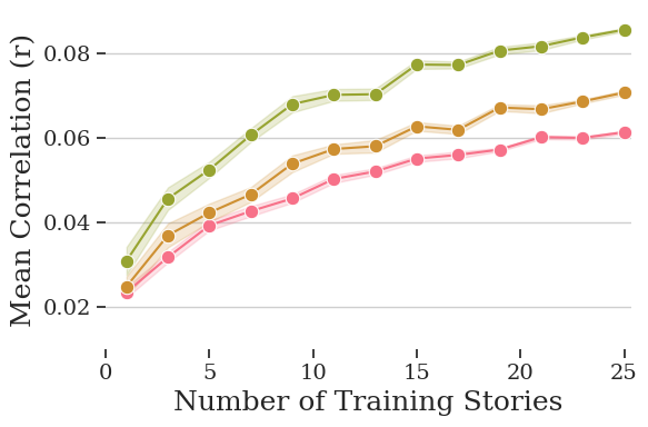 <Figure size 600x400 with 1 Axes>